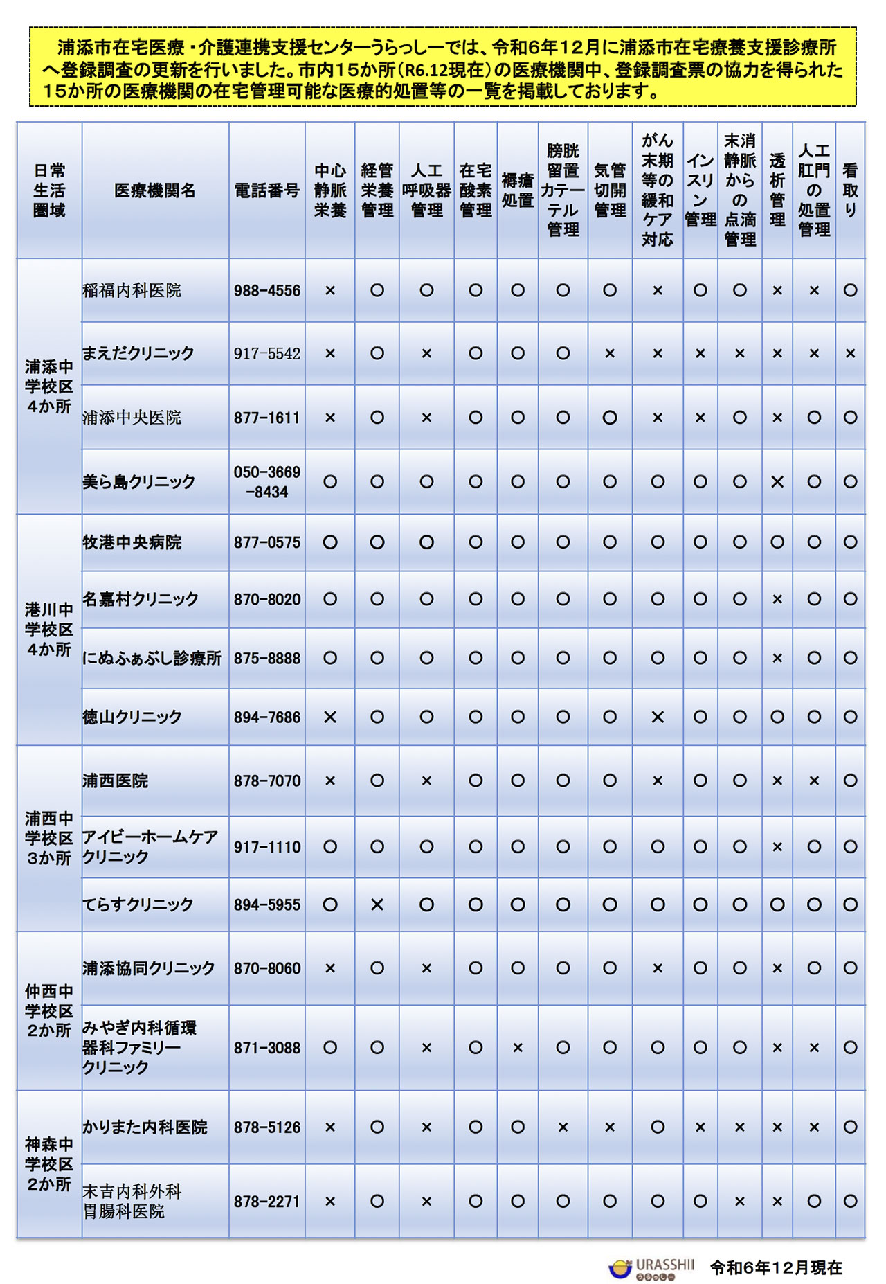 在宅療養支援診療所