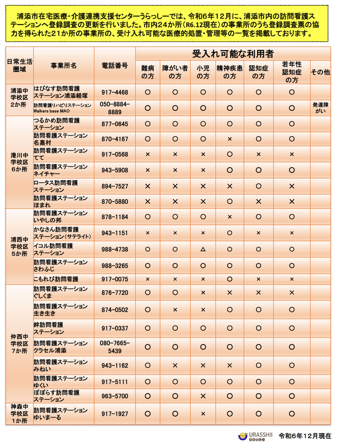 訪問看護ステーション