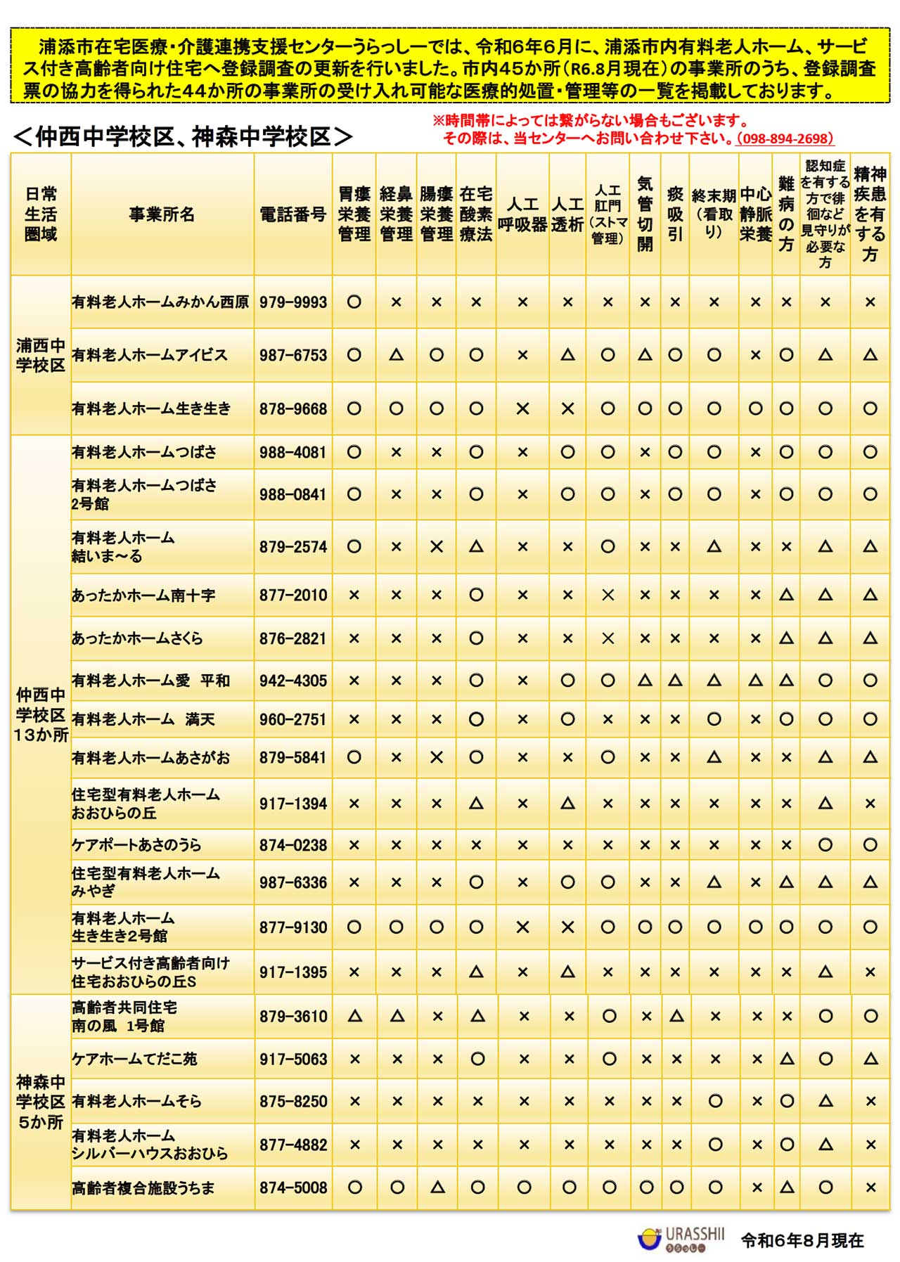 有料老人ホーム、サービス付き高齢者向け住宅