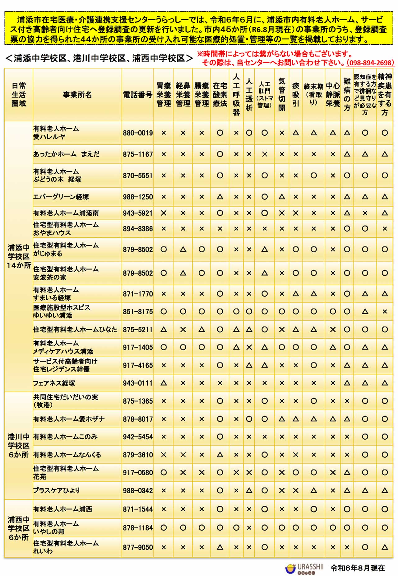 有料老人ホーム、サービス付き高齢者向け住宅