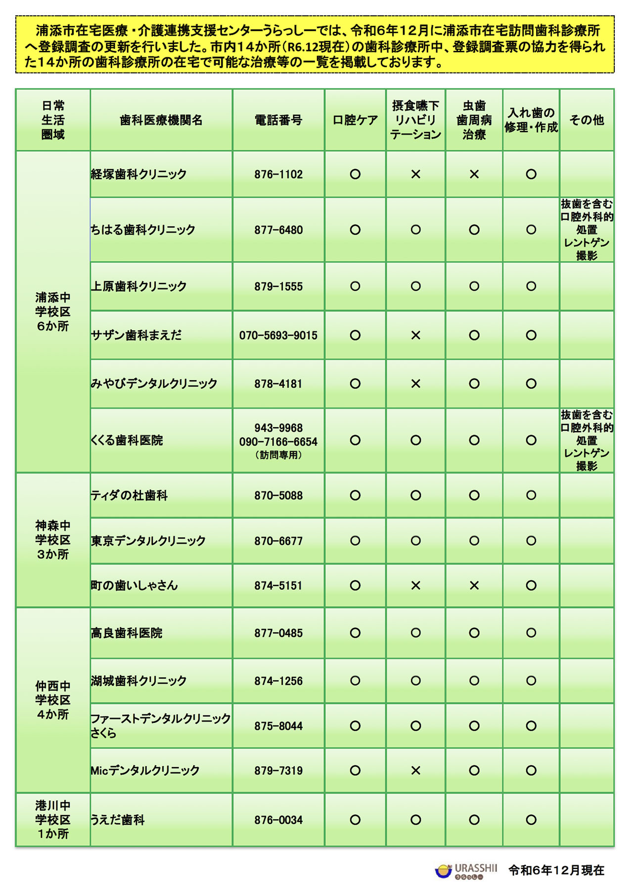 在宅訪問歯科診療所